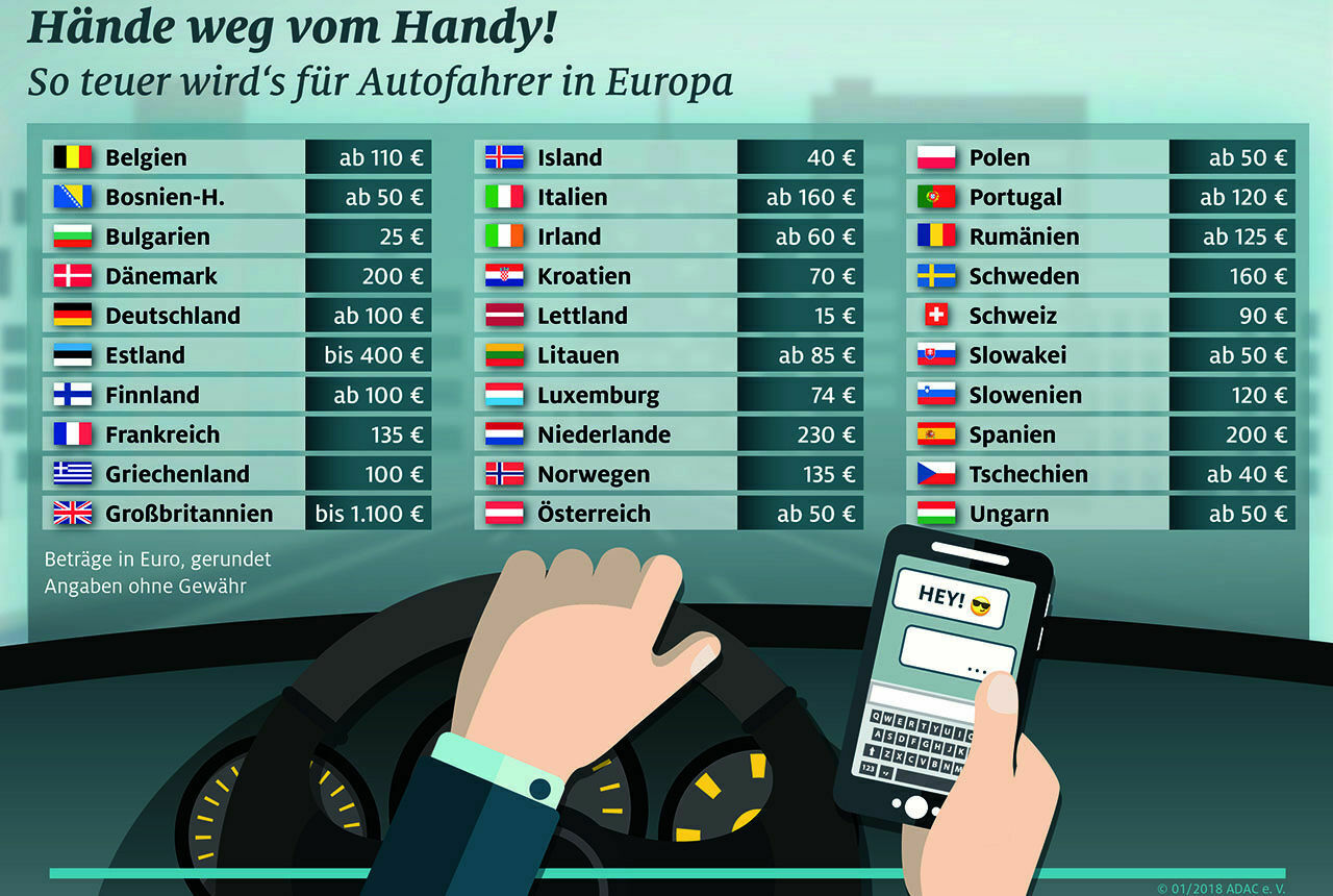Der ADAC hat die Bußgelder für die Handynutzung am Steuer für 29 europäische Länder zusammengefasst. Die Briten zahlen am meisten