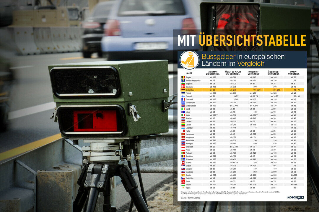 Wer im Ausland zu schnell fährt, muss je nach Urlaubsland mit einem saftigen Bußgeld rechnen