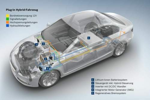 Werden die Fahrzeuge größer und schwerer, setzt Bosch auf den Plug-in-Hybrid