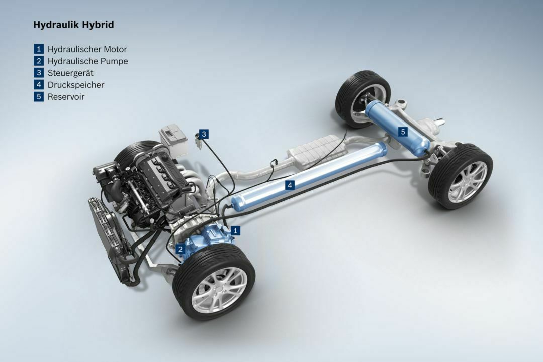Den Hydraulik-Hybrid entwickelt Bosch mit dem französischen PSA-Konzern (Peugeot, Citroen)