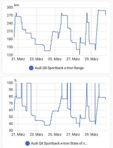 Soc-und-range