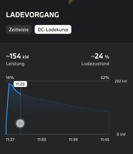 192 peak
