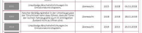 Unzulässige Abschalteinrichtung Rückruf