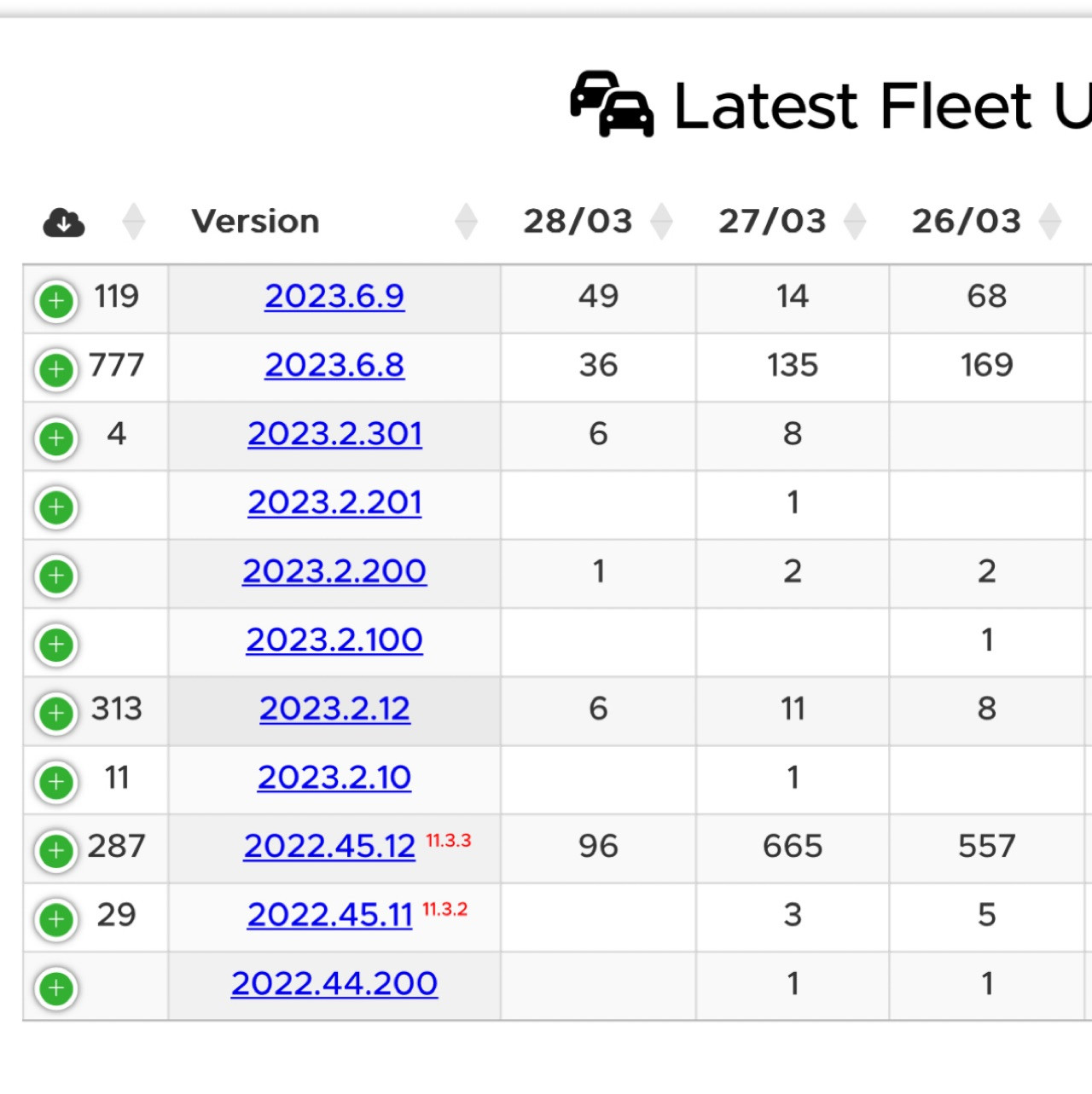Software Version 11 im Model S/X "Refresh"