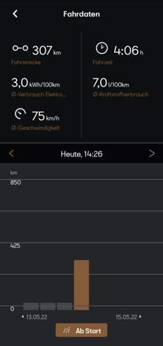 Screenshot_20220515-204741_CUPRA CONNECT.jpg