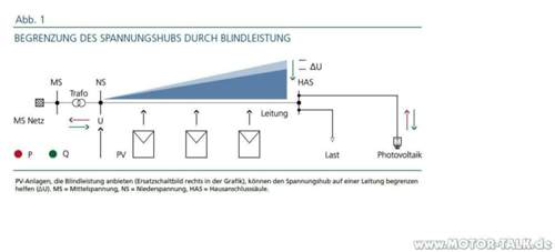 Spannungshub