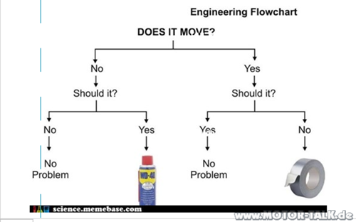 Engineering-flowchart