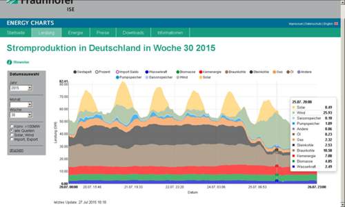 De-stromprod2015-kw30