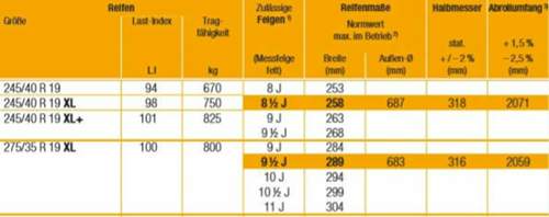 Reifenratgeber 2019-2020 von Continental