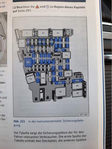 Sicherungen