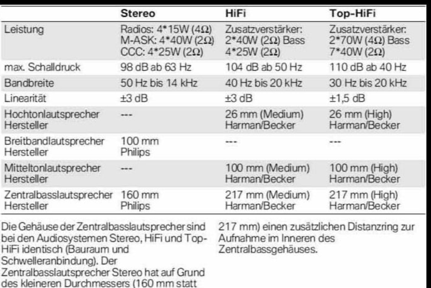 Sound verbesserung für Standard-System