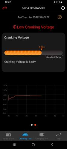 Cranking-Voltage