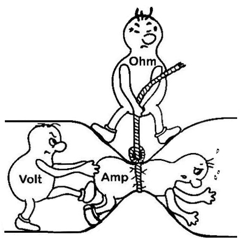 Spannung Strom Widerstand