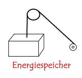 energiespeicher
