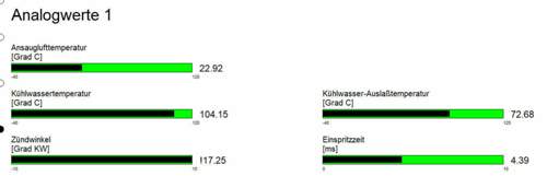Analogwerte 1 (2)