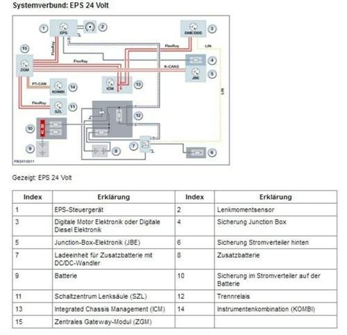 Eps-electronicpowersteering-24v