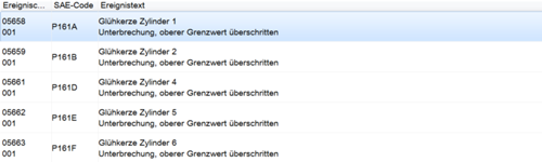 Gluehkerzen