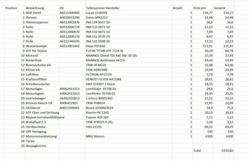 Einkaufsliste