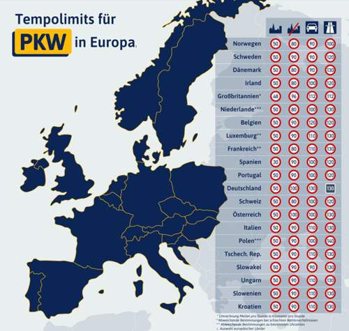 Infografik-tempolimit-pkw-europa