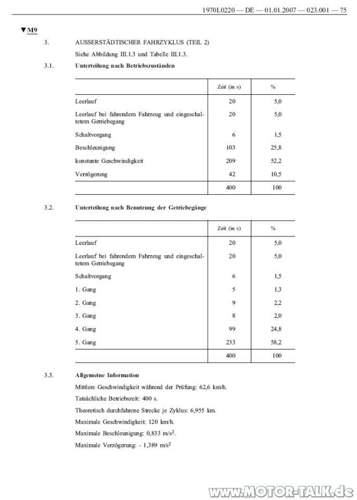 Fahrzyklus-ausserorts-text