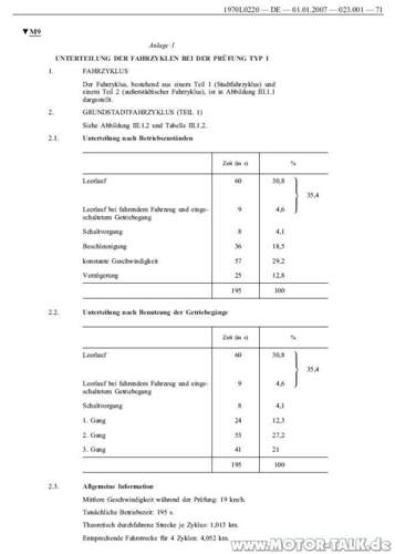 Fahrzyklus-innerorts-text