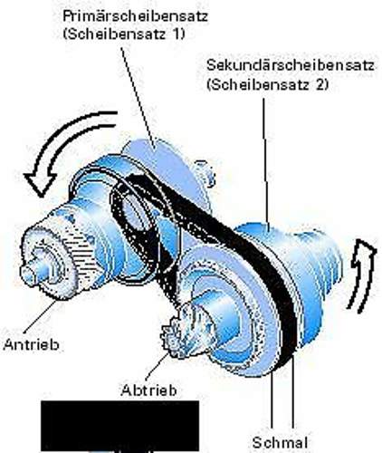 Variator1