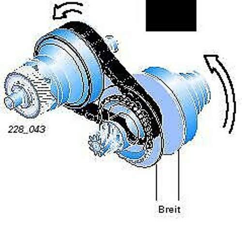 Variator2
