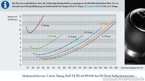 G6-90kw-verbrauch