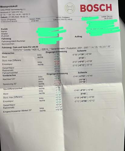 Ergebnis Vermessung