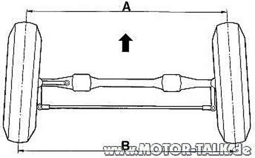 Vorspur