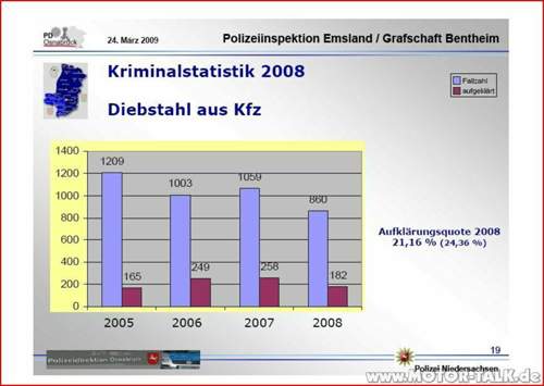 Kriminalstatistik