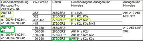 Beispiel Auflagen A8 S8