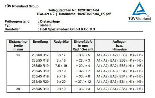 Ohne ABE