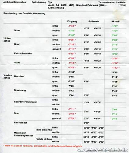 Achsvermessung