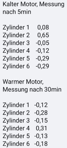 Einspritzmengenabweichung