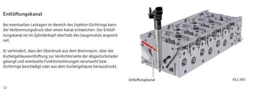 Entlüftungskanal