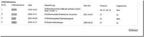 TPI Historie