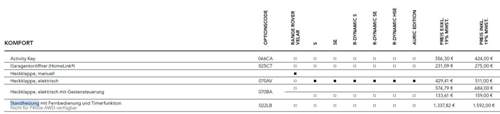 Velar-22my-preisliste