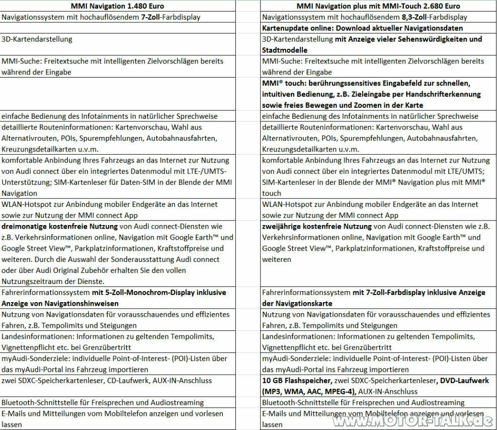 Standard MMI vs MMI plus