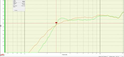 Gznt-22q-frequenzverlauf-an-finaler-weiche-gezoomt