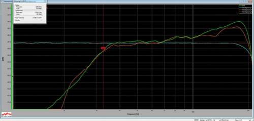 Vergleich-chb-25-zu-helix-c-1t-beide-an-18db-signatur-hochtonweiche-gezoomt