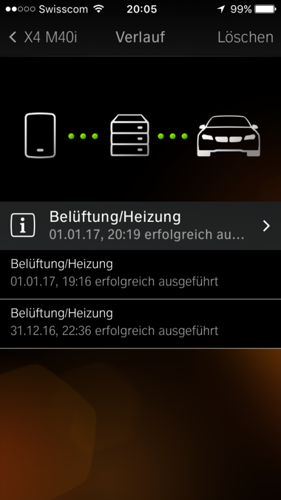 Sh-aktivierung