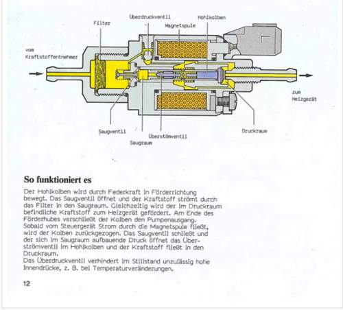 Dosierpumpe -V54
