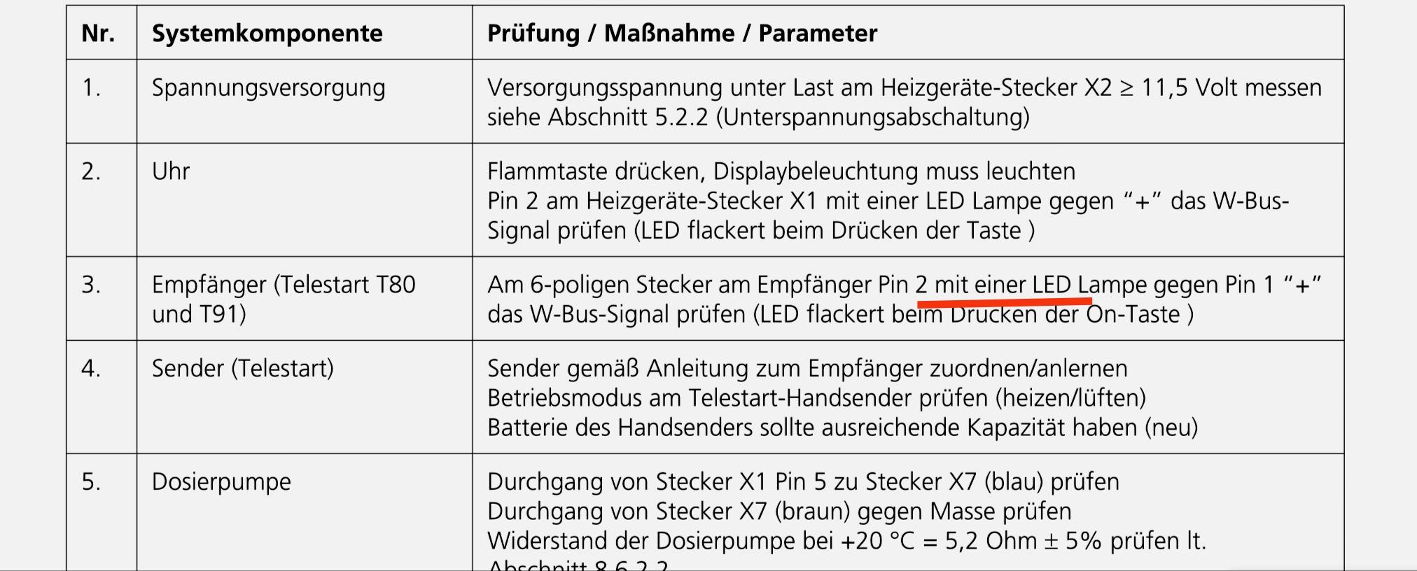 Standheizung Fehler-Code nicht löschbar