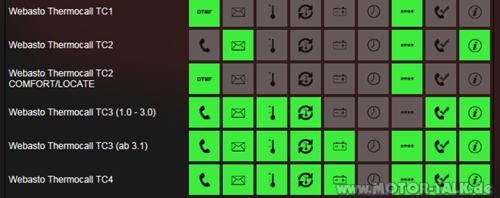 Webasto-funktionen-via-app