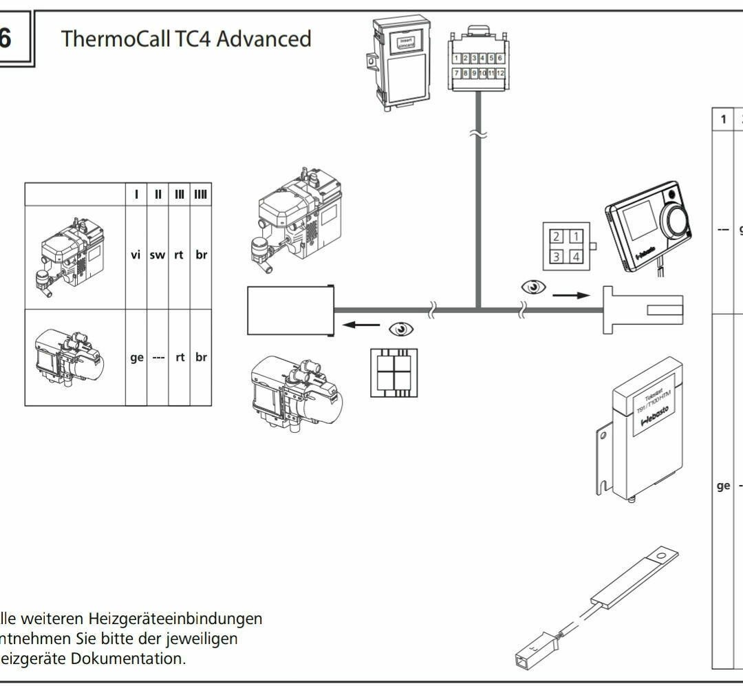 Standheizung mit Webasto ThermoCall TC4 aufrüsten, nachrüsten: Anleitung