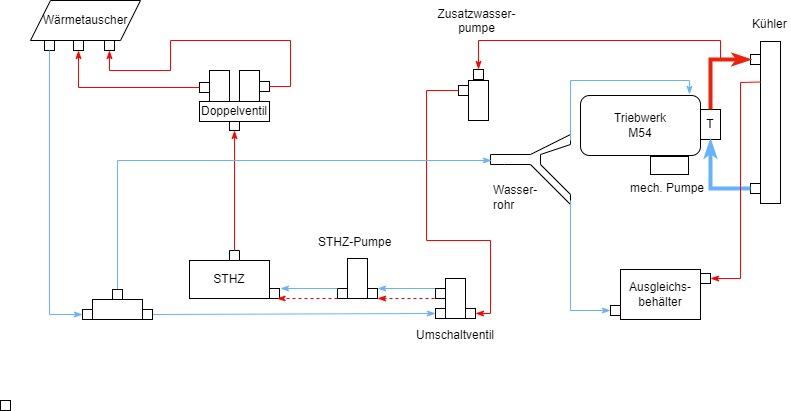 Standheizung nur kalte Luft, unzureichende Heizleistung