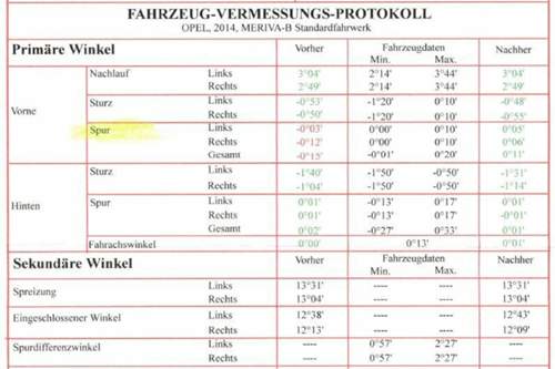 Meriva-achsvermessung
