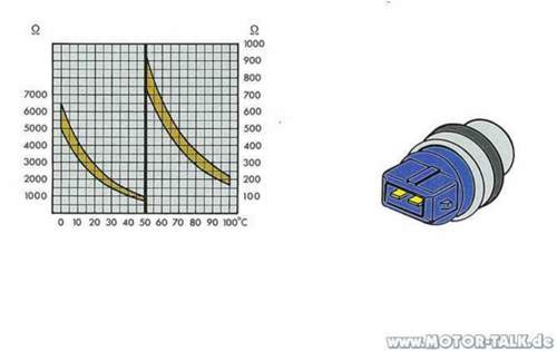 Diagramm-blau