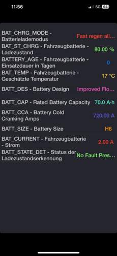 Fast regen bei 2323